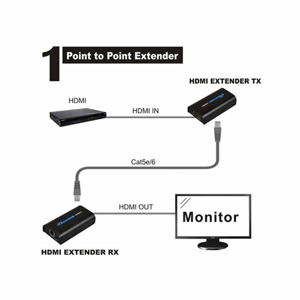 oferta de HDMI EXTENDER 120 MT